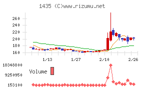 ｒｏｂｏｔ　ｈｏｍｅ
