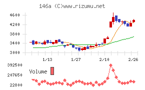 コロンビア・ワークス