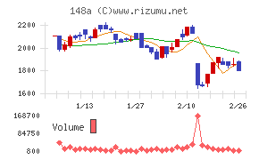 ハッチ・ワーク
