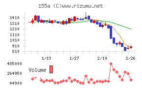 情報戦略テクノロジー