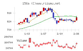マテリアルグループ