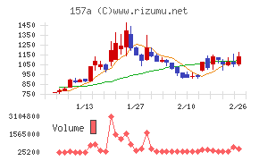 グリーンモンスター