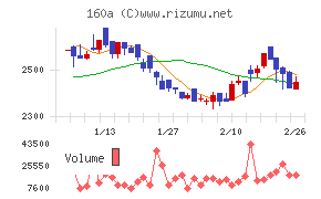 アズパートナーズ