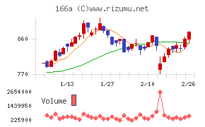 タスキホールディングス