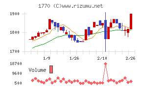 藤田エンジニアリング
