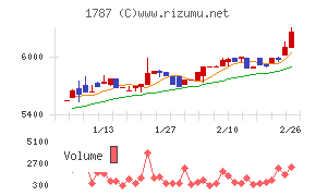 ナカボーテック