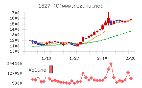 ナカノフドー建設