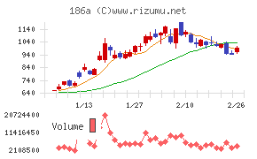 アストロスケールホールディングス