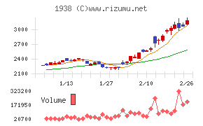 日本リーテック