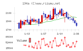 ＷＯＬＶＥＳ　ＨＡＮＤ