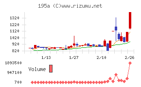 ＭＵＳＣＡＴ　ＧＲＯＵＰ