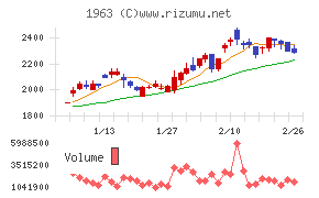 日揮ホールディングス