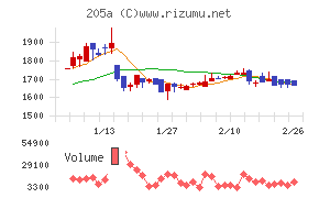 ロゴスホールディングス
