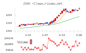 フィード・ワン