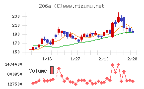 ＰＲＩＳＭ　ＢｉｏＬａｂ