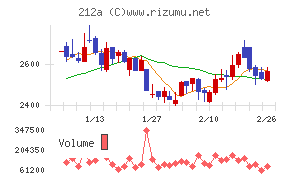フィットイージー