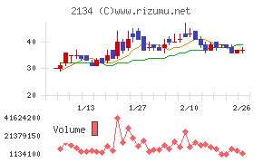 北浜キャピタルパートナーズ