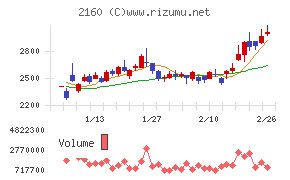ジーエヌアイグループ