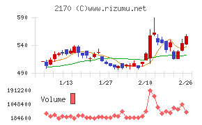 リンクアンドモチベーション