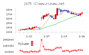 エス・エム・エス