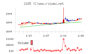 シイエム・シイ