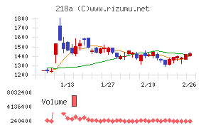 Ｌｉｂｅｒａｗａｒｅ