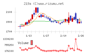 Ｈｅａｒｔｓｅｅｄ