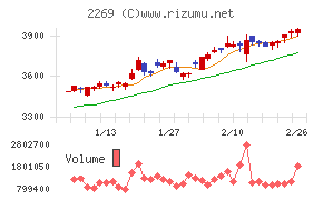 明治ホールディングス