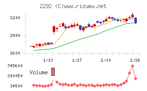 Ｓ　ＦＯＯＤＳ