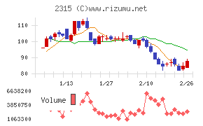 ＣＡＩＣＡ　ＤＩＧＩＴＡＬ
