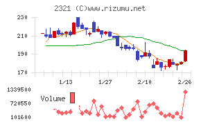 ソフトフロントホールディングス