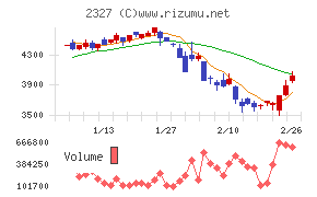 日鉄ソリューションズ