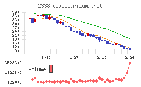 クオンタムソリューションズ
