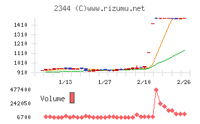 平安レイサービス