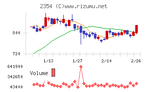 ＹＥ　ＤＩＧＩＴＡＬ