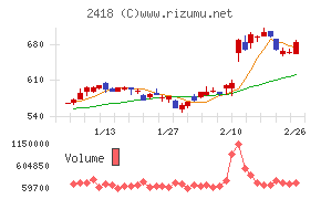 ツカダ・グローバルホールディング
