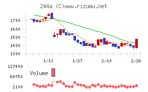 グロースエクスパートナーズ