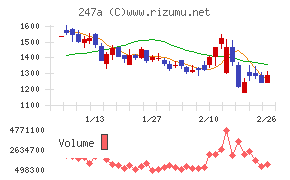 Ａｉロボティクス