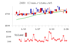 システム・ロケーション