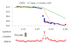 バリューコマース