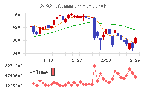 インフォマート