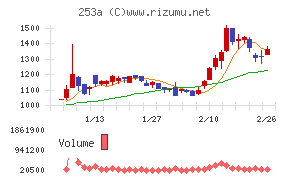 ＥＴＳグループ