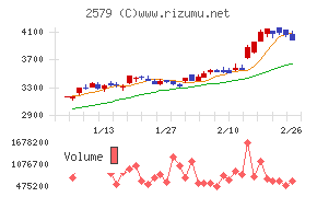 コカ・コーラ　ボトラーズジャパンホールディングス