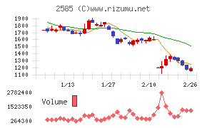 ライフドリンクカンパニー