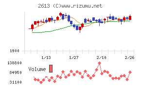 Ｊ－オイルミルズ
