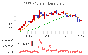 イメージ　ワン