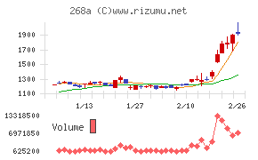 リガク・ホールディングス