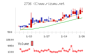 フェスタリアホールディングス