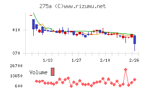 ハンワホームズ