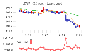円谷フィールズホールディングス